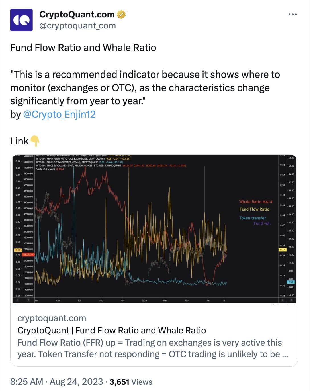 Fund Flow Ratio and Whale Ratio Emerge as Vital Crypto Market Indicators |  Binance News on Binance Square