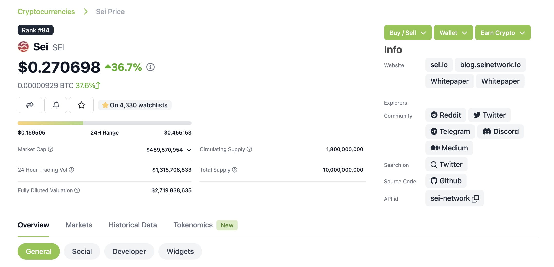 SEI 24-Hour Trading Volume Surpasses $1.3 Billion | Binance News on Binance  Square