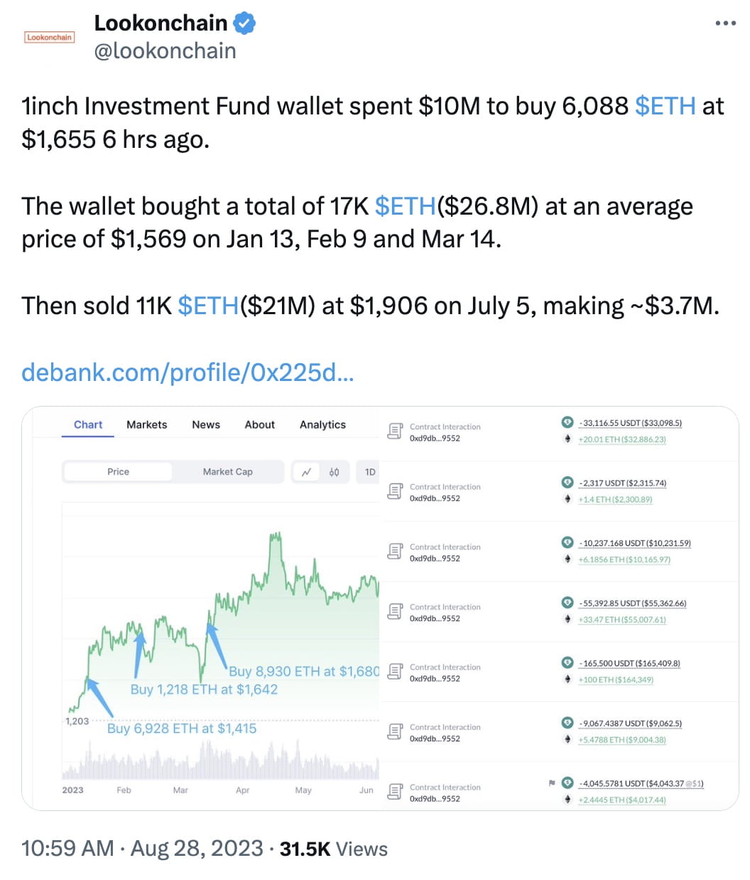 1inch Wallet Buys $10M in ETH Following $3.7M Profit Streak in July |  Binance News on Binance Square