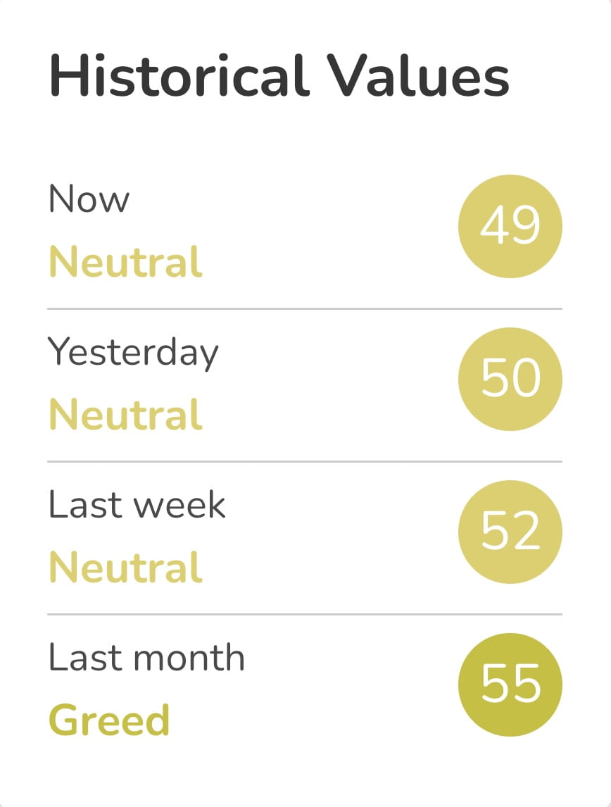 Crypto Fear and Greed Index | Binance News on Binance Square