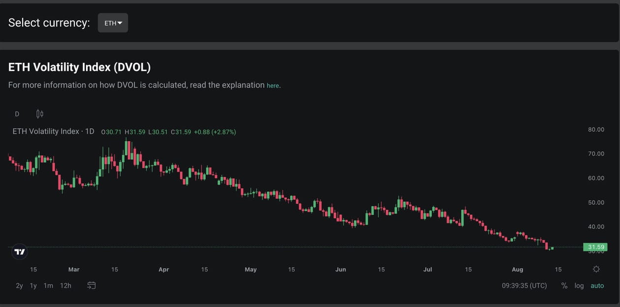 Volatility index. Volatility index