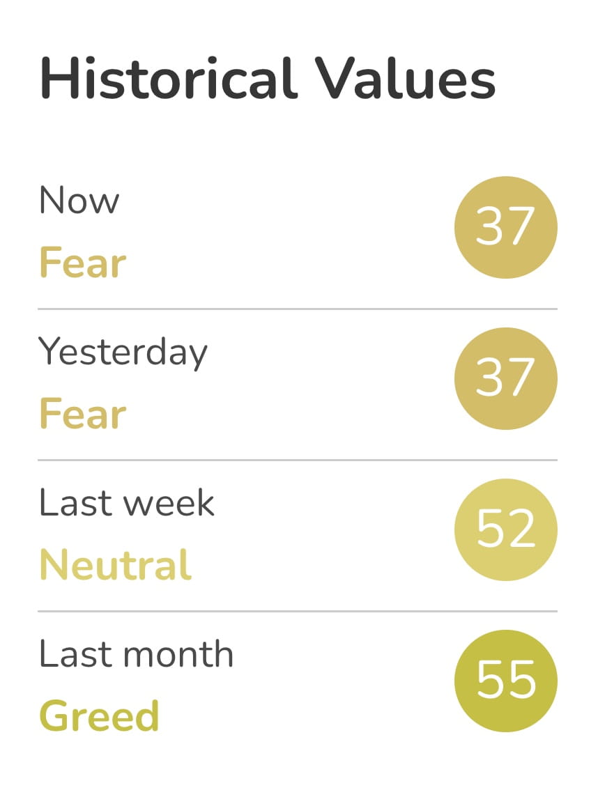 Crypto Fear and Greed Index | Binance News en Binance Square