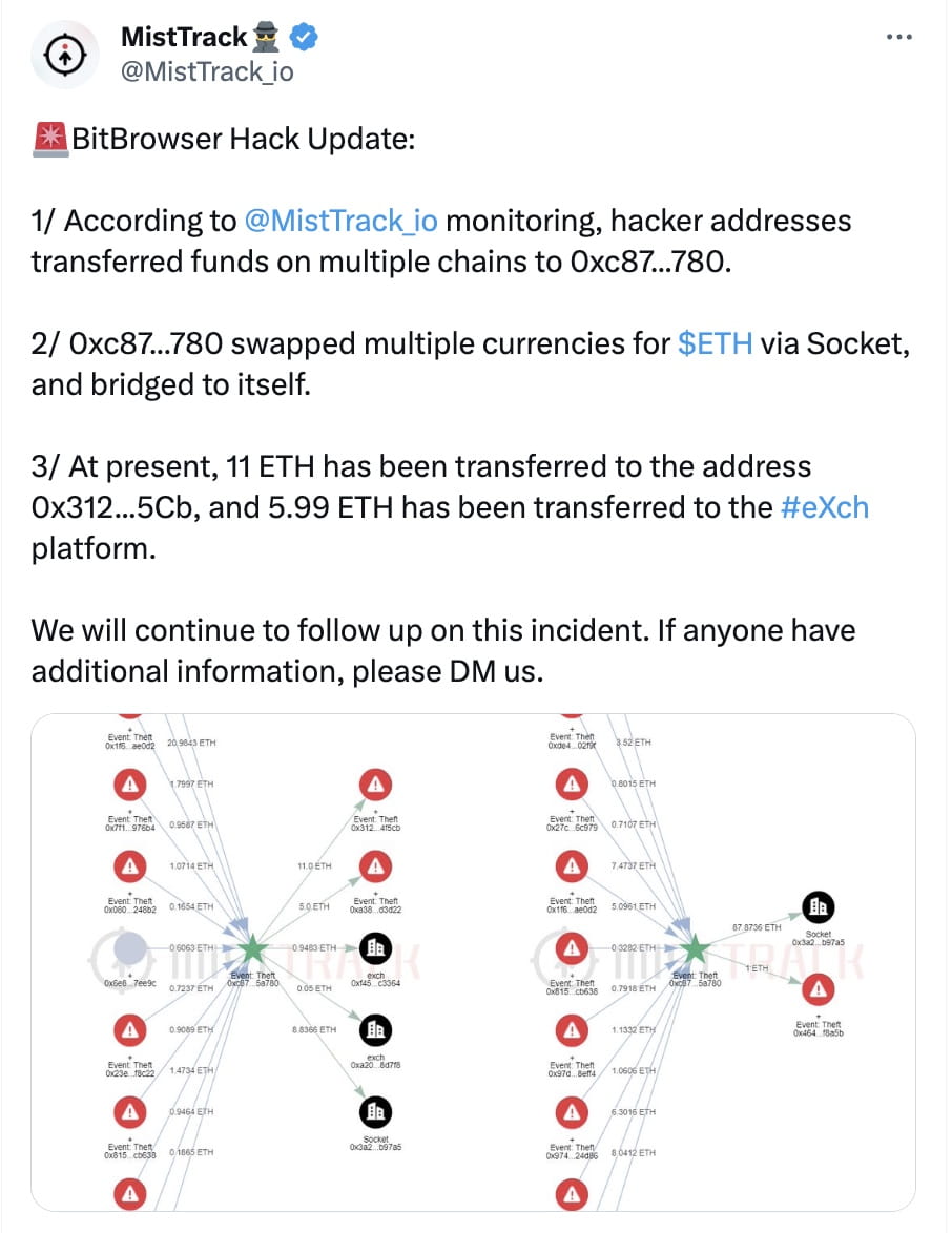 黑客將資金轉移到0xc87...780 地址並通過套接字交換爲ETH | 幣安廣場上的Binance News