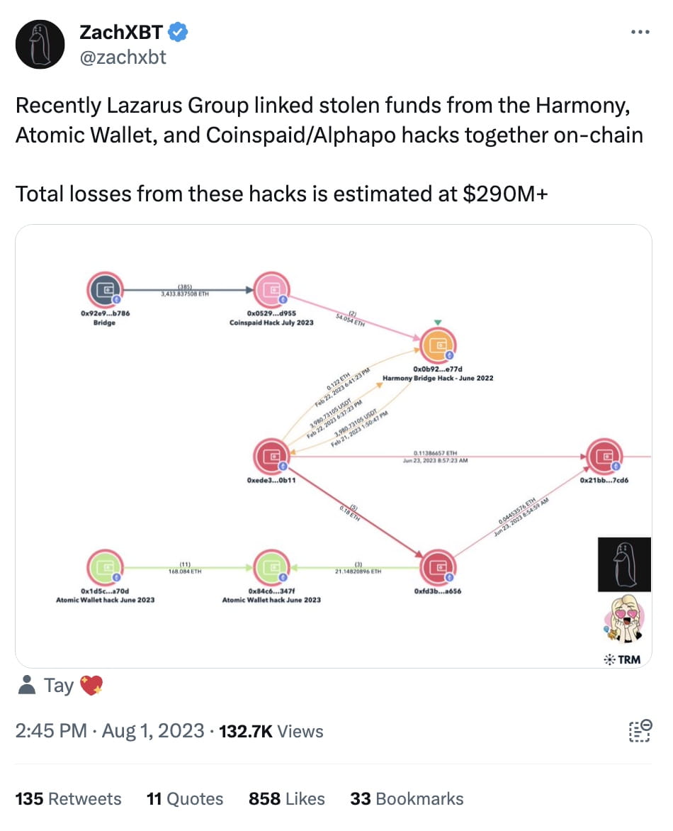 Lazarus Group Pools $290 Million Stolen Funds, Including Harmony Protocol  and Atomic Wallet Attacks | Binance News on Binance Square