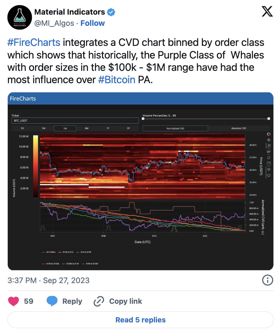 Bitcoin Analyst Predicts BTC Surge to $30K in October Following a 2%  Increase | Binance News on Binance Square