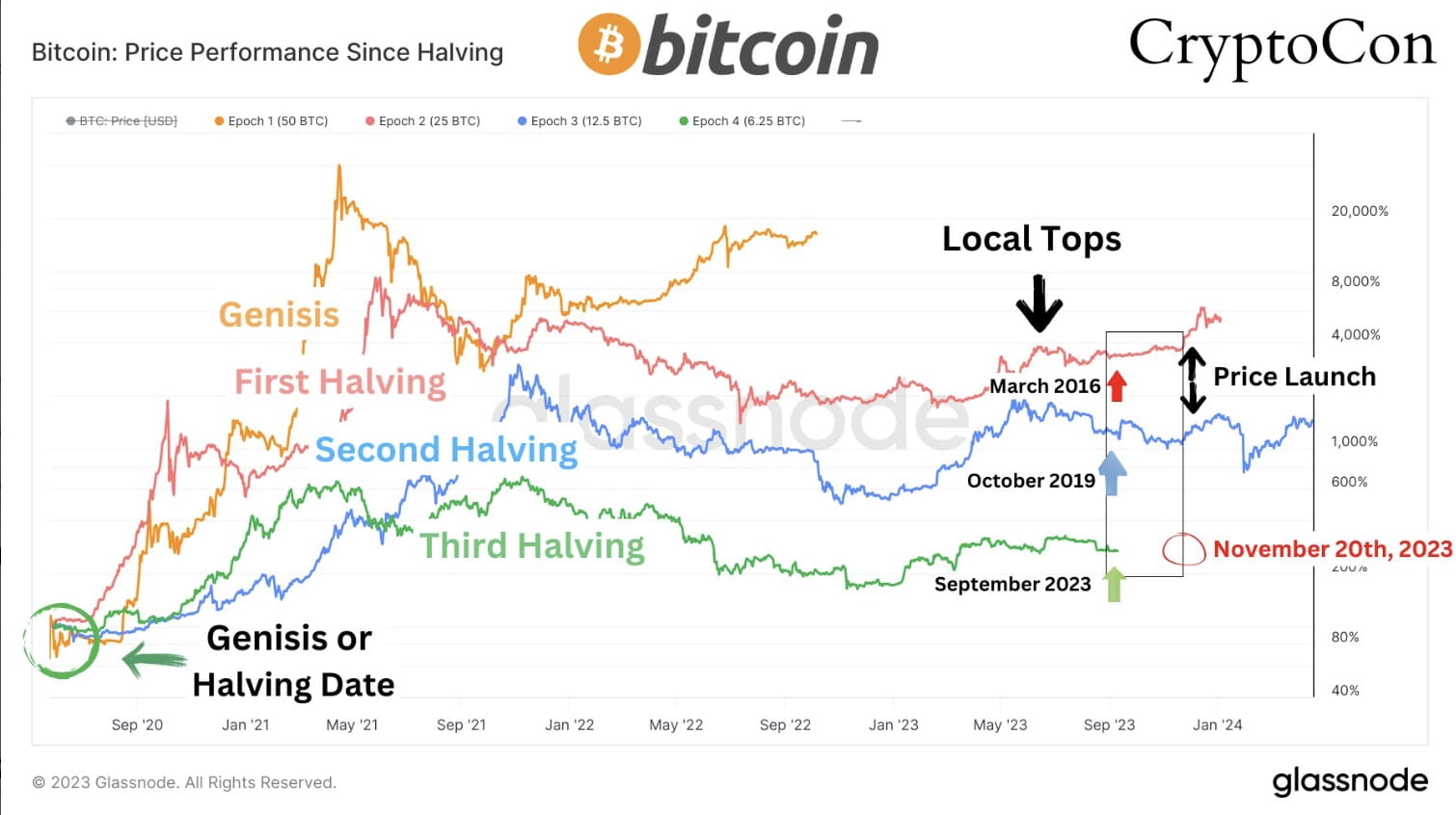 GBTC Approaches 1:1 Against BTC Price with Discount Narrowest Since 2021  Despite Bitcoin at Lows | Binance News على Binance Square