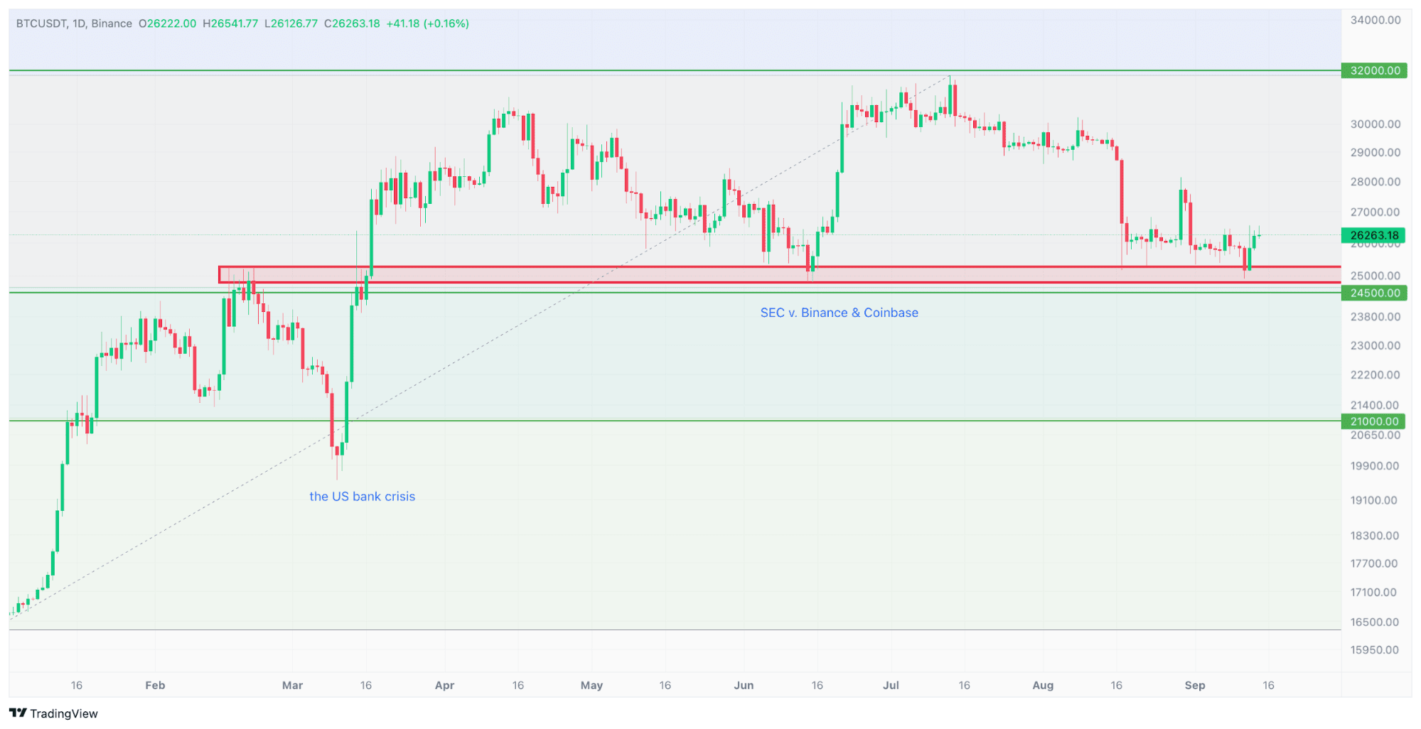 OTC Weekly Trading Insights (09/14/2023) | Binance News on Binance Square