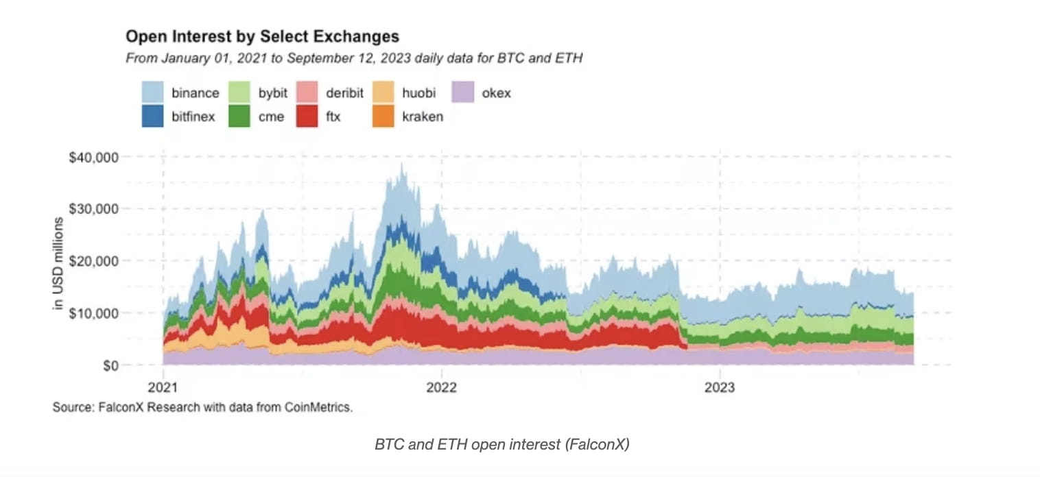 Crypto Market Sees $256M in Liquidation Losses Amid Price Whipsaw | Binance  News on Binance Square