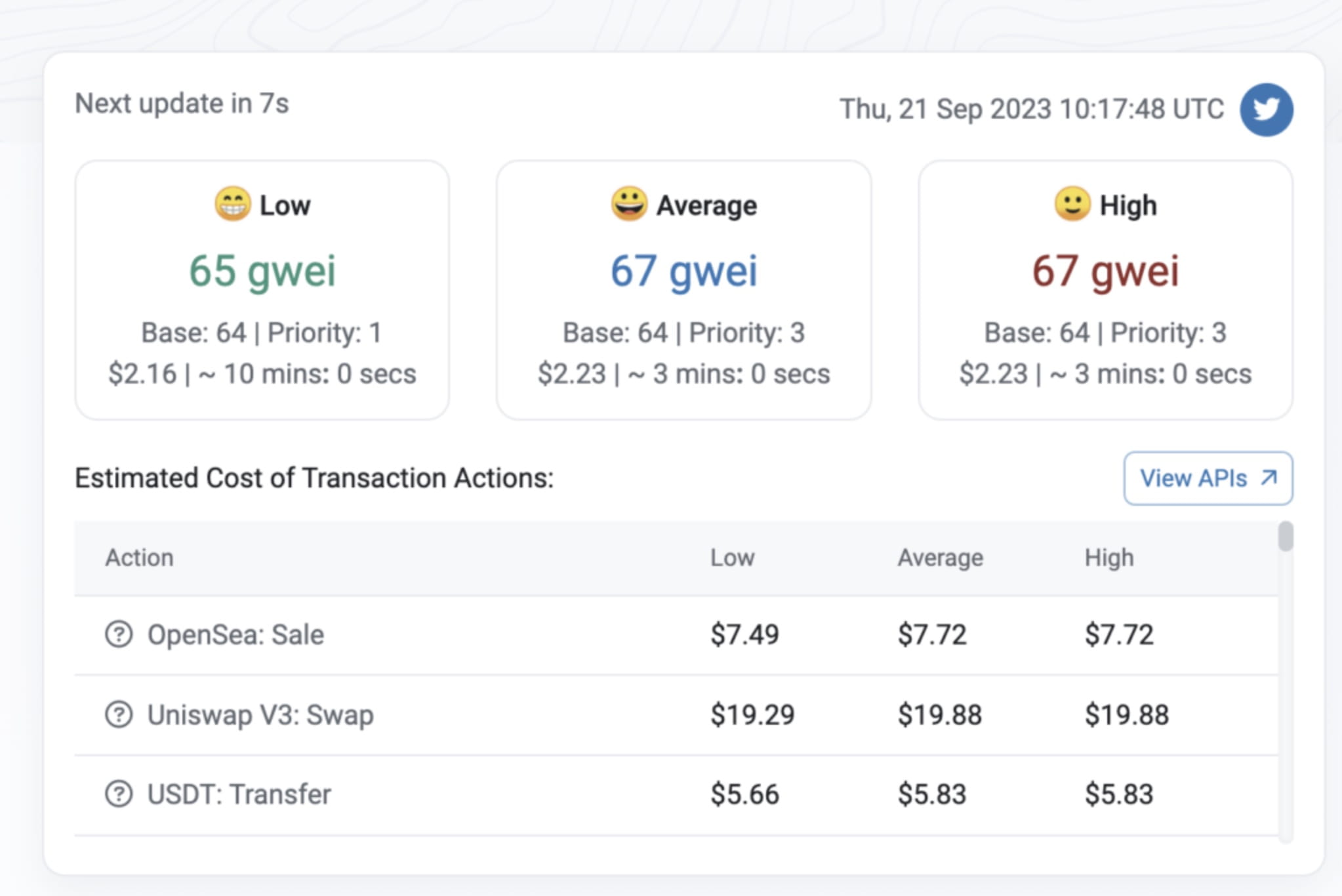 Soaring Ethereum Gas Fees Reach Over 310 Gwei, Reflecting Network  Volatility | Binance News on Binance Square