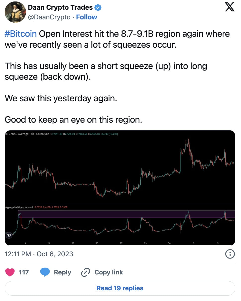 Bitcoin Struggles with $28K Resistance, Fuelling Market Concerns Over  Potential Downturn