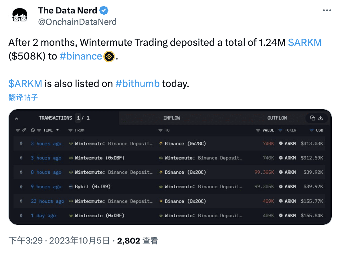 Wintermute Trading deposited a total of 1.24 million ARKM to Binance |  Binance News on Binance Square