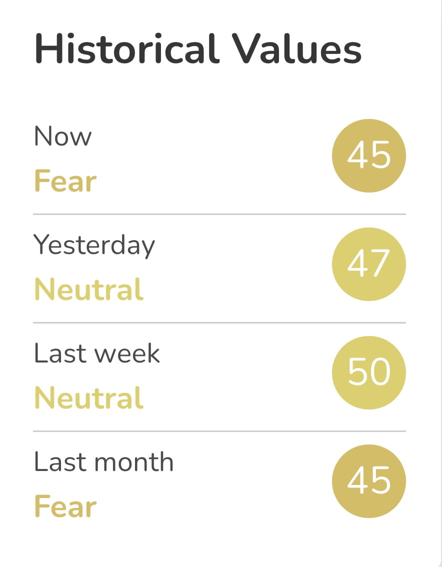 Índice de miedo y codicia de las criptomonedas | Binance News en Binance  Square