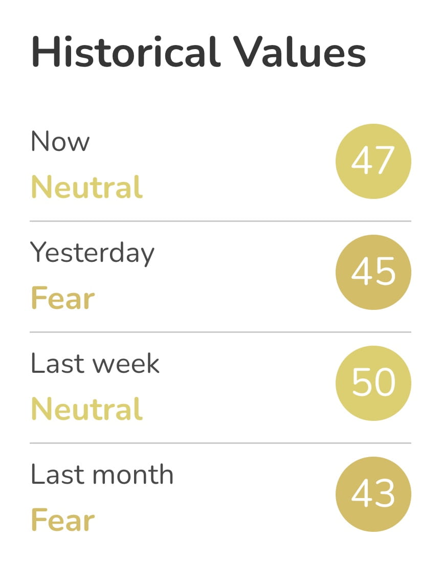 Crypto Fear and Greed Index | Binance News on Binance Square