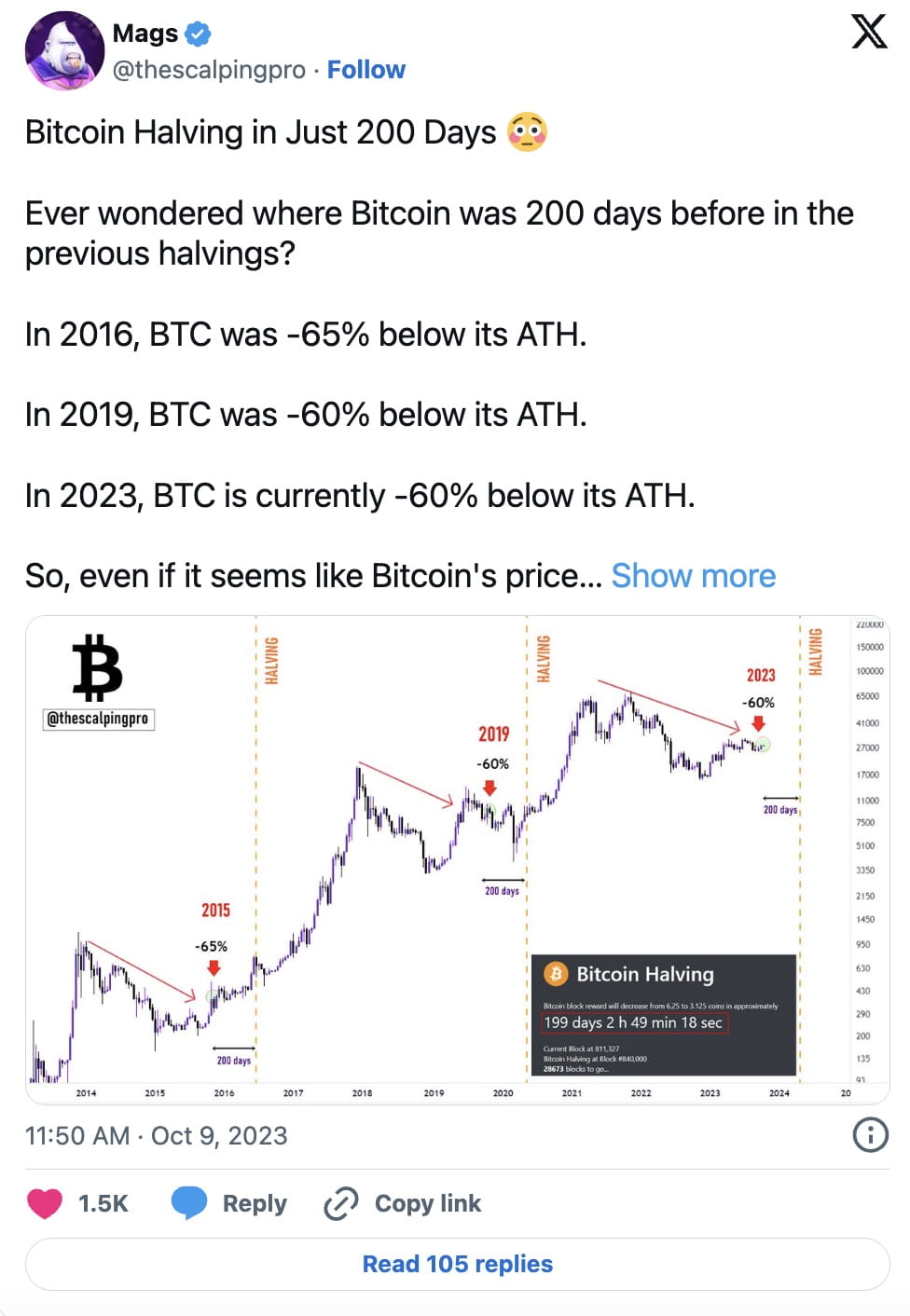 Bitcoin Expected to Show Bullish Trend in November Following Previous Cycle  Patterns | Binance News på Binance Square
