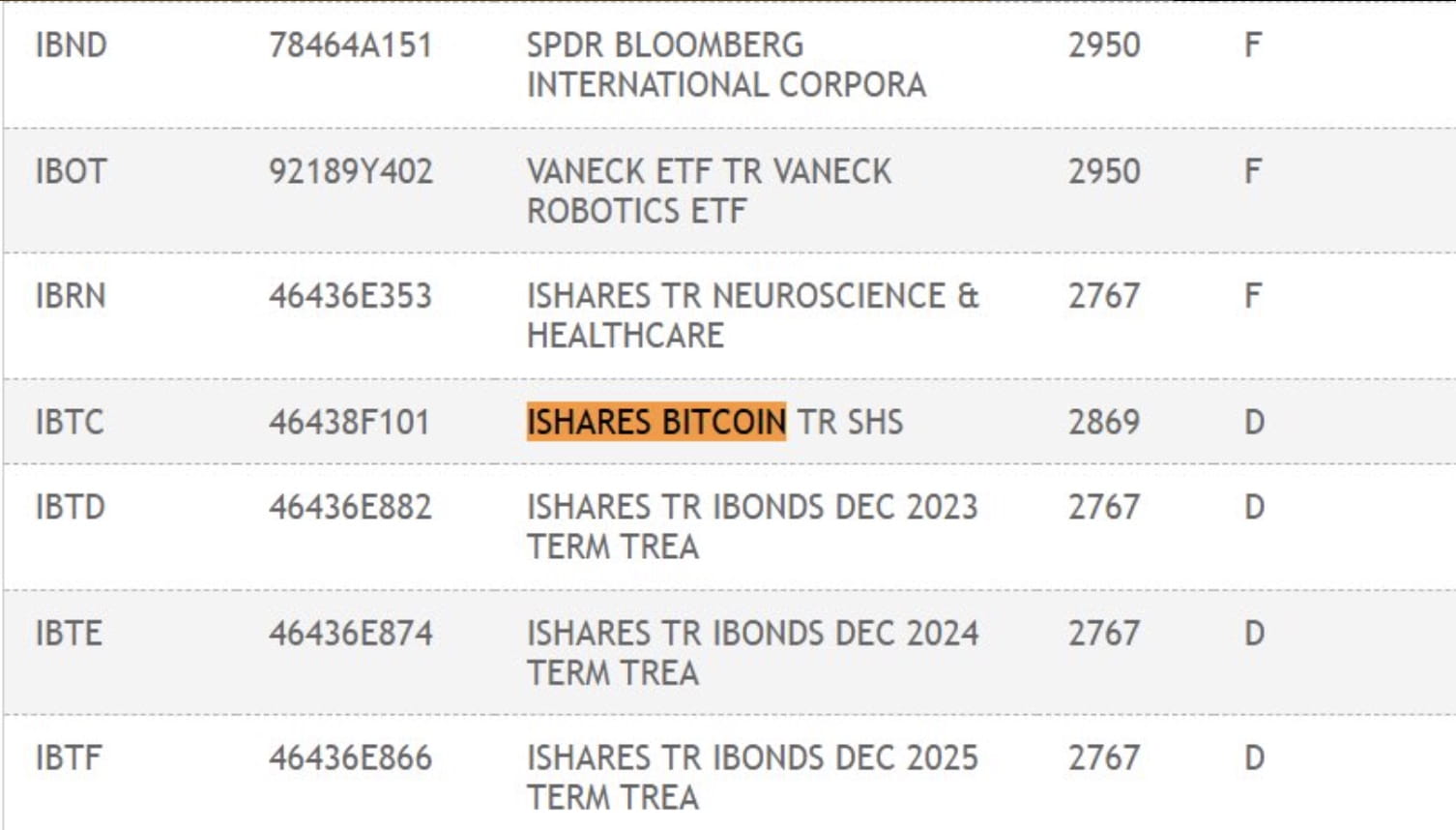 BlackRock Fined $2.5M by SEC over Misrepresentation of Investments; Bitcoin  ETF Listing Causes Stir | Binance News on Binance Square