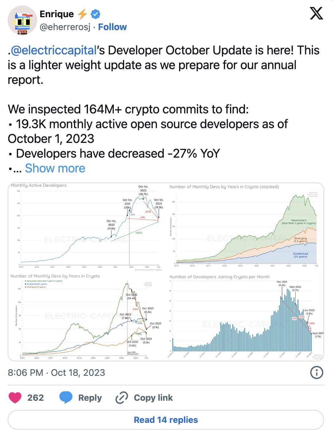 Starknet and zkSync Attract Developers Despite 28% Decline in Crypto Sector  | Binance News on Binance Square