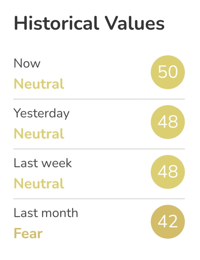 Índice de medo e ganância de criptomoedas | Binance News no Binance Square
