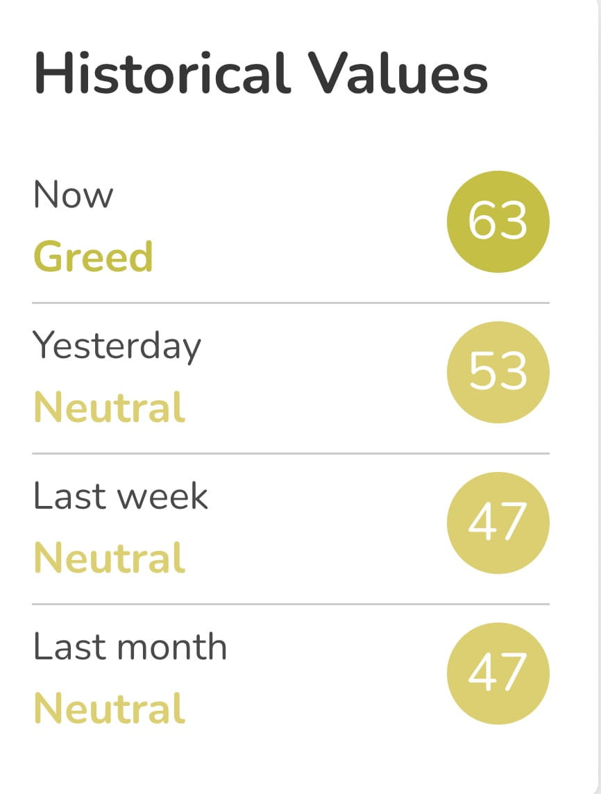 Crypto Fear and Greed Index | Binance News on Binance Square