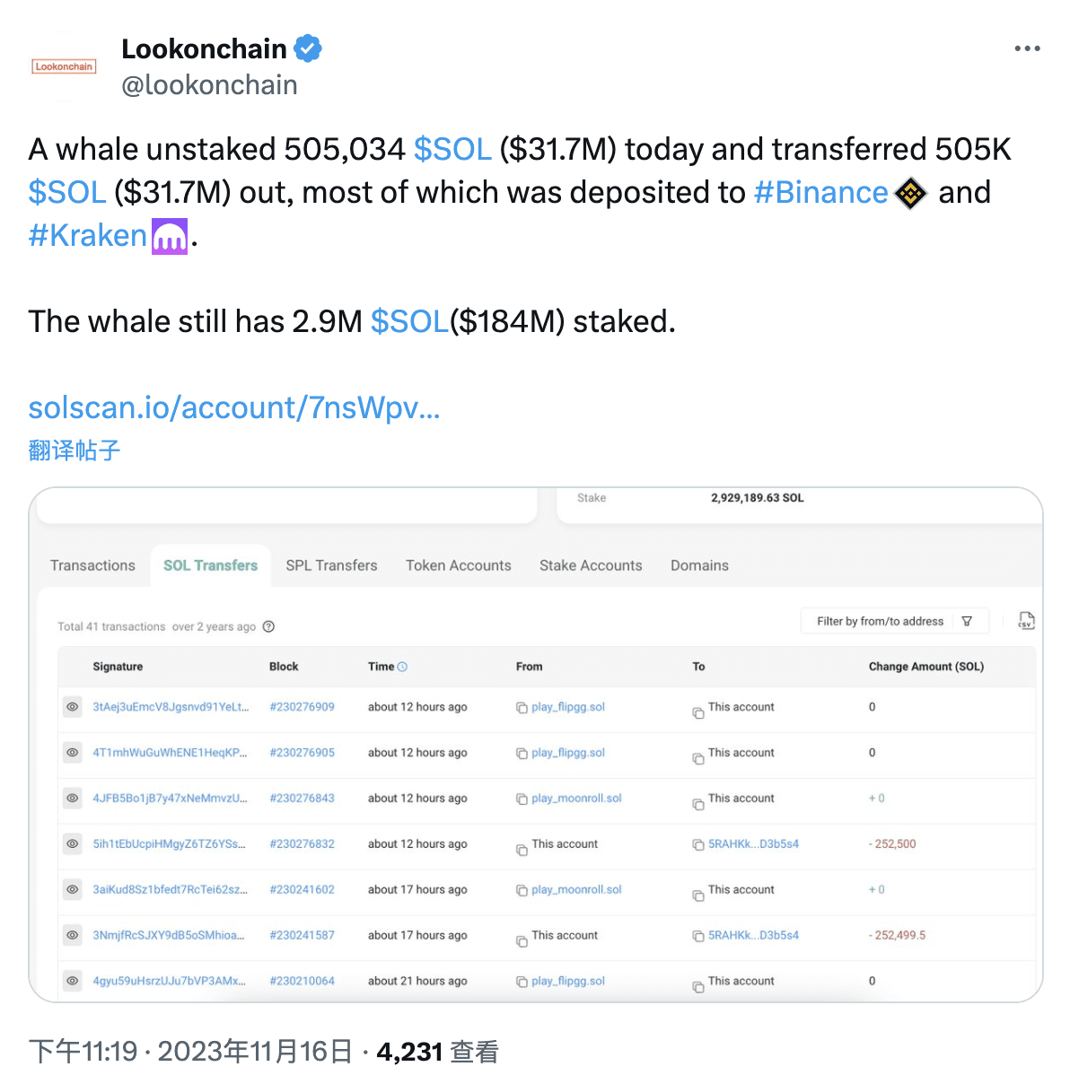某巨鲸解质押50万枚SOL并转入交易所，仍质押1.84 亿美元的SOL | Binance News ຢູ່ຟີດຂ່າວຂອງ Binance