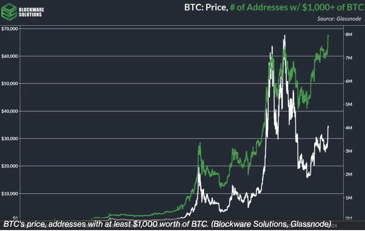 8 btc to usd (88) 사진