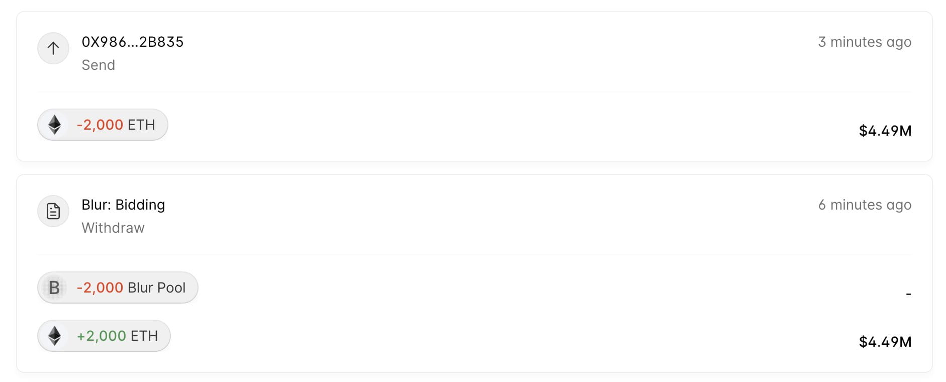 The largest airdrop holder in Blur Season 2, hanwe.eth, withdrew 2,000 ETH  from the Blur Bid contract and deposited it into the exchange | Binance News  on Binance Square
