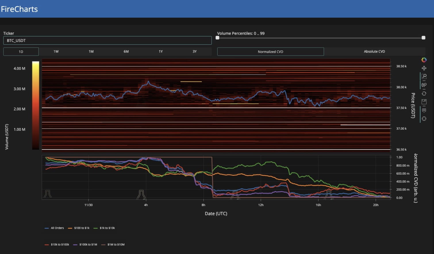 Bitcoin Records Best Monthly Close in Over a Year, Price Reaches $38K |  Binance News on Binance Square