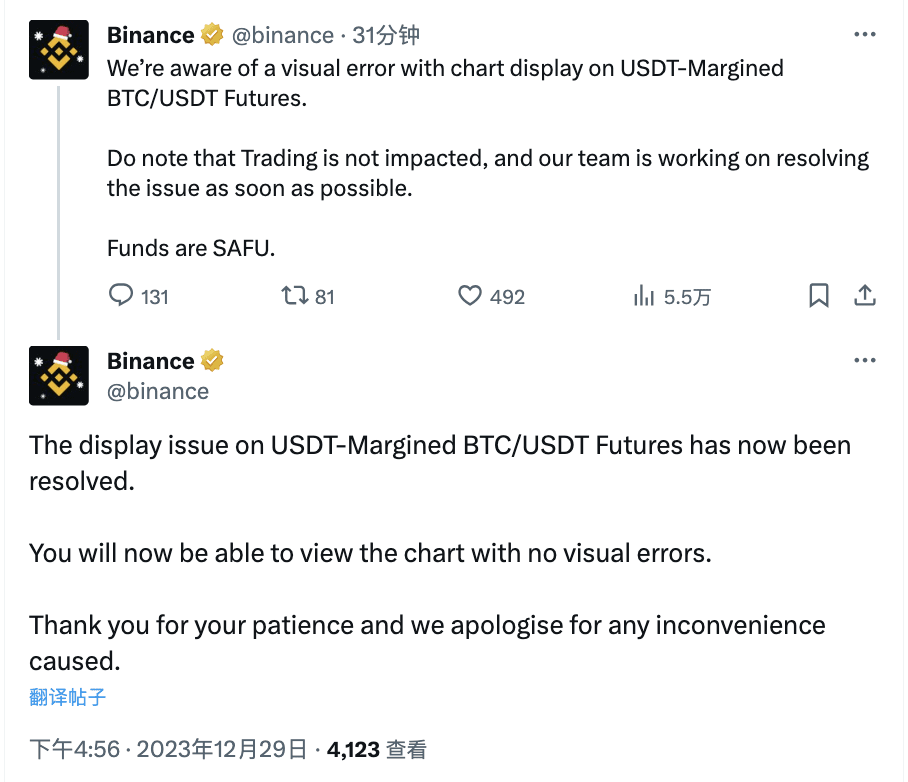 Binance BTC USDT Contract Display Issue Has Been Resolved Binance binance-btc-usdt-contract-display-issue-has-been-resolved-binance
