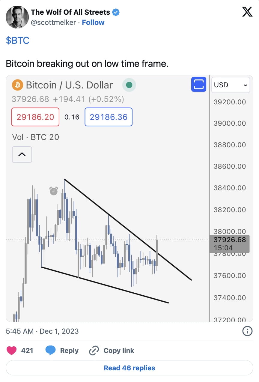 Bitcoin Records Best Monthly Close in Over a Year, Price Reaches $38K |  Binance News on Binance Square