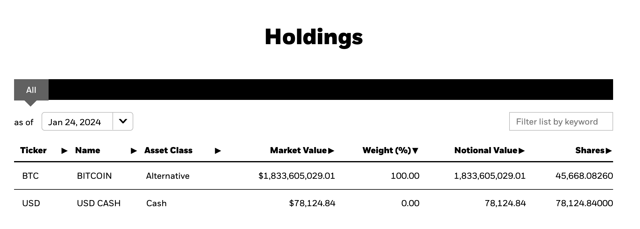 BlackRock: A partir del 24 de enero, IBIT tenía aproximadamente más de  45.000 BTC, un aumento de aproximadamente 1.663 BTC con respecto al día  anterior. | Binance News en Binance Square