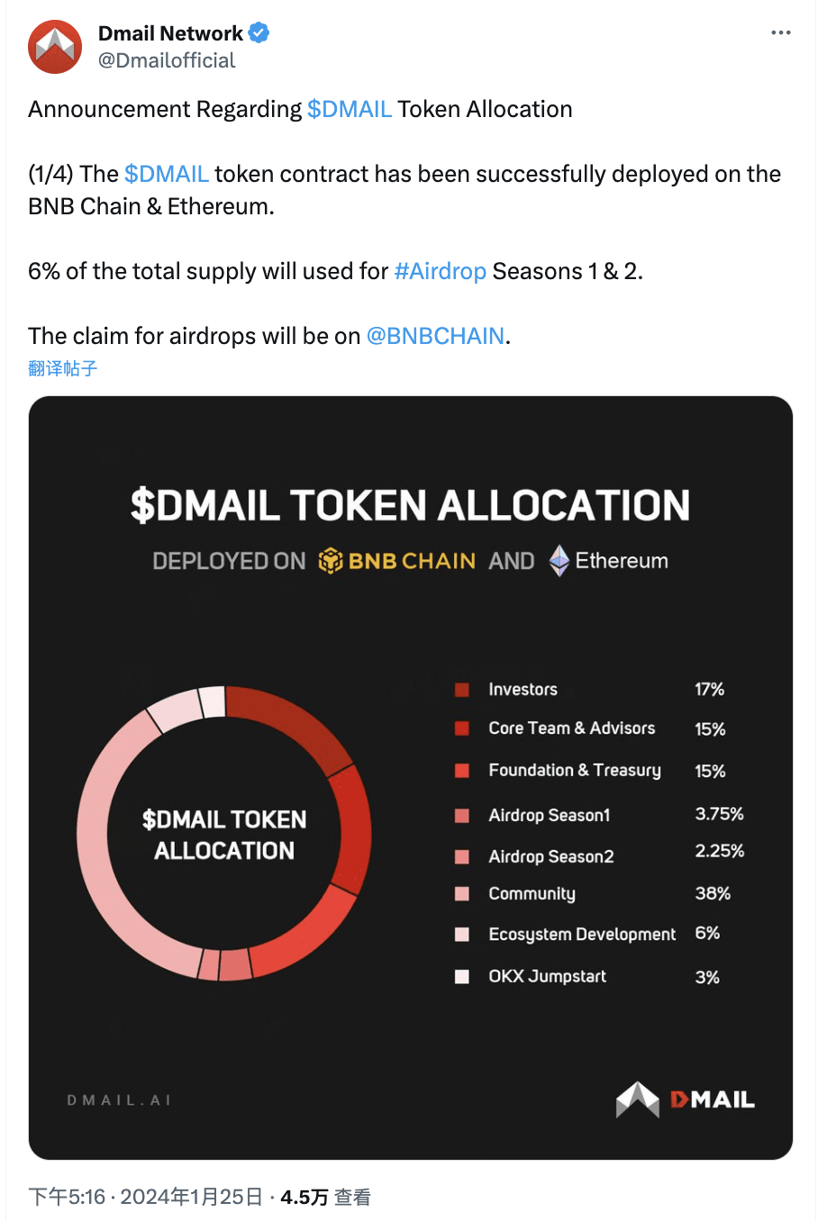 DMAIL token contracts have been deployed on BNB Chain and Ethereum, with 6%  of the total supply allocated for airdrops | Binance News on Binance Square
