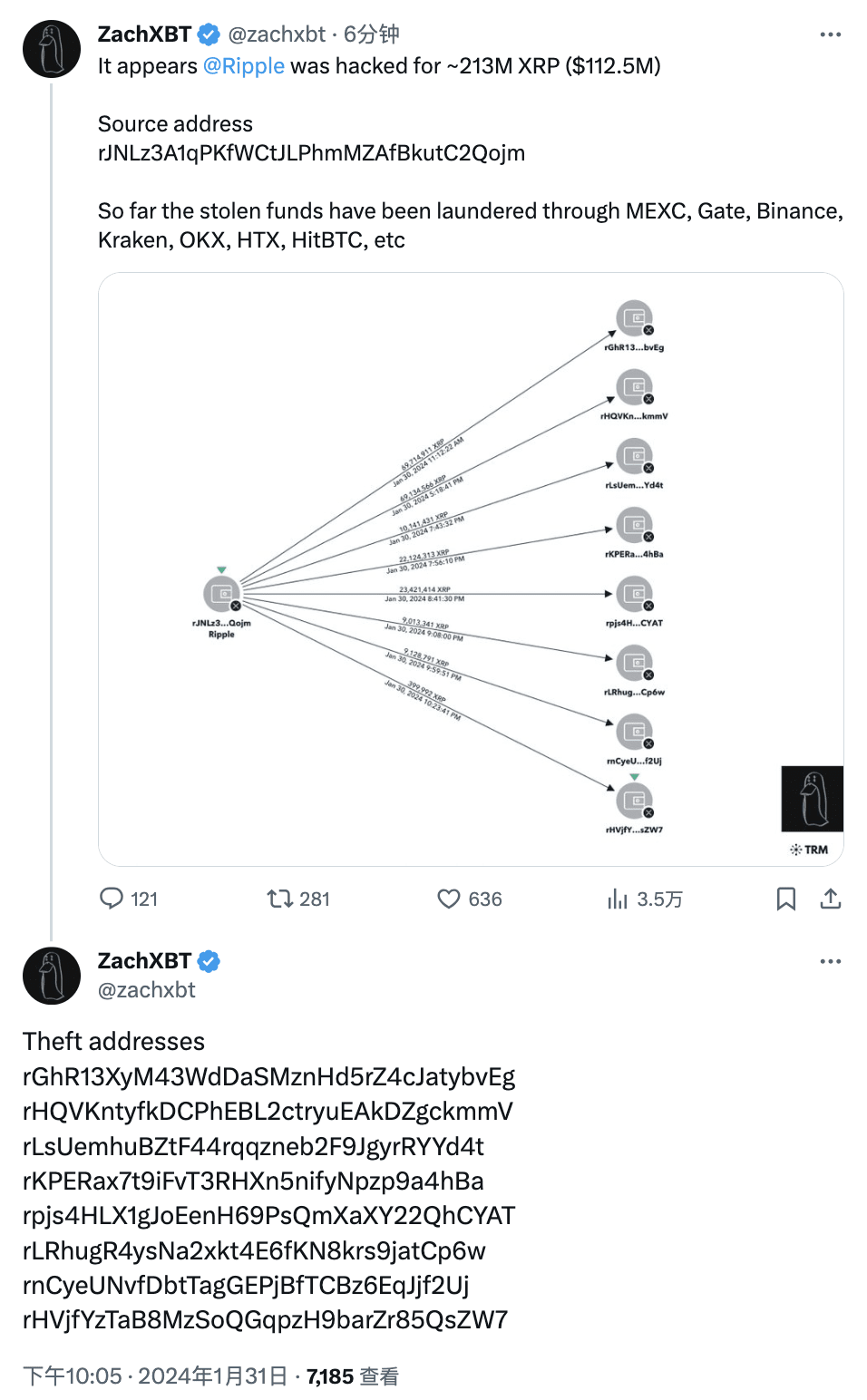 ZachXBT: 213 million XRP stolen from Ripple, stolen funds have been  laundered through multiple CEXs | Binance News on Binance Square