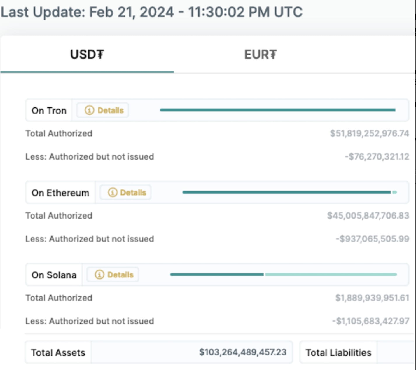 Tether (USDT) Keeps Mum on Ending Support for Tron Network amid Safety  Concerns | Binance News on Binance Square