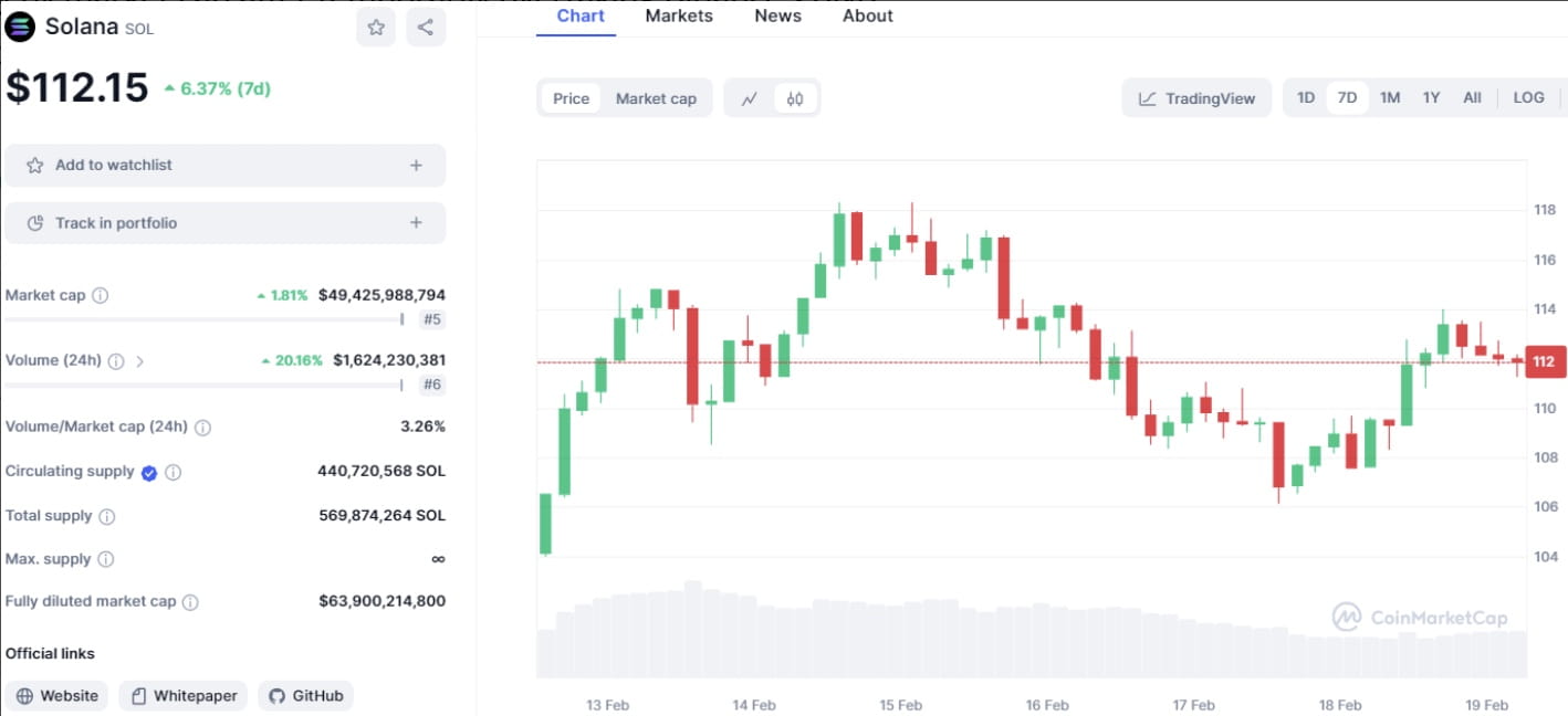 Backpack Exchange Reaches $1B in 24-Hour Trading Volume; Partners with  Banxa | Binance News on Binance Square