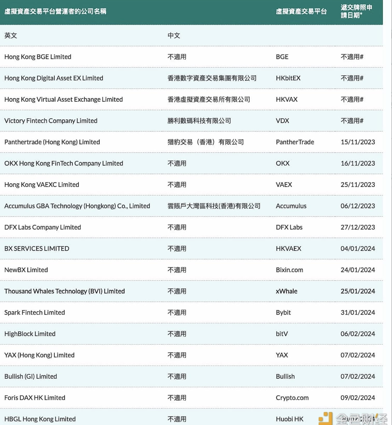 Hong Kong Sees Influx of Crypto License Applications as Sector Matures |  Binance News on Binance Square