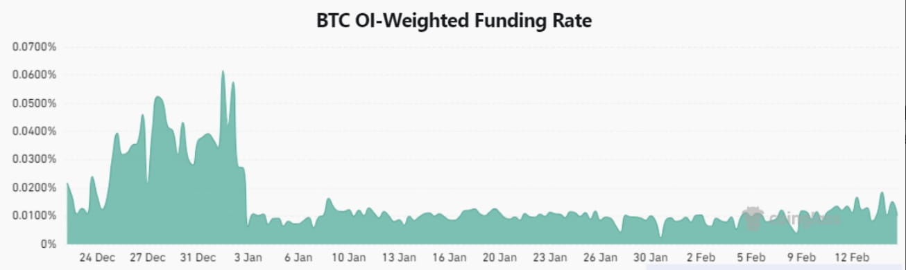 Sustainable Bitcoin Rally Above $52K Reflects Moderately Bullish Market ...