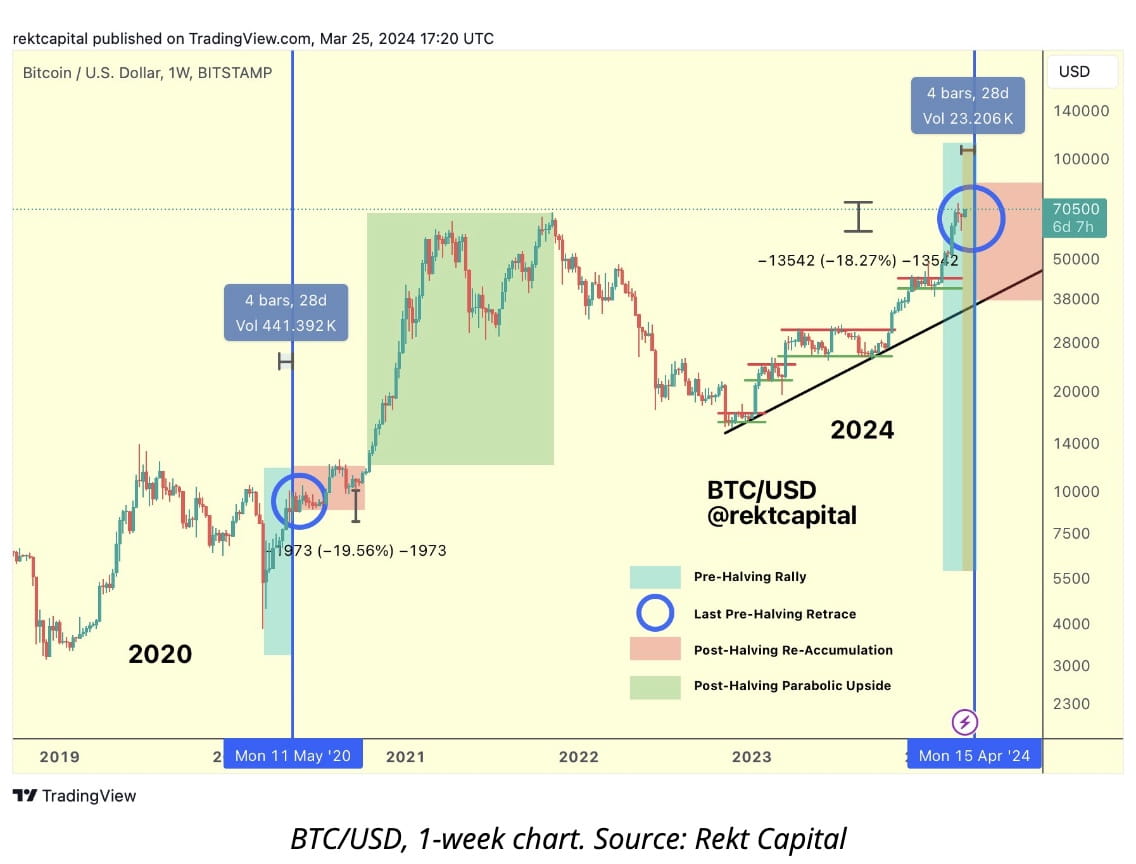Bitcoin Options Worth Over $9.4B Set to Expire on March 29 | Binance News  on Binance Square