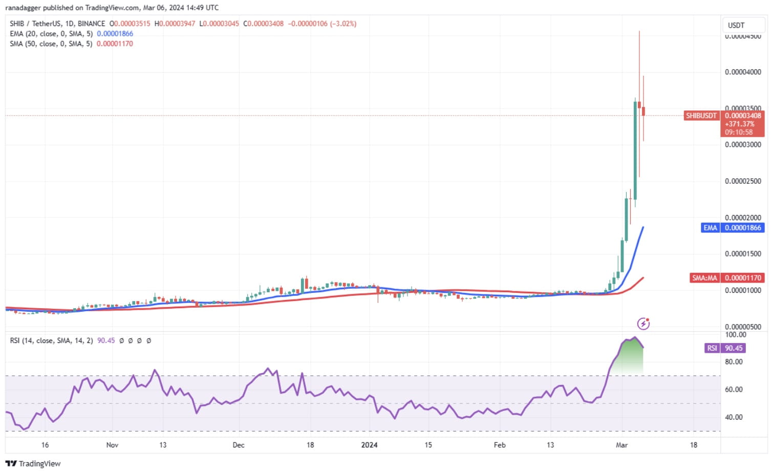 Binance Pimpin Stabilitas Pasar Perpetual BTC di Tengah Volatilitas