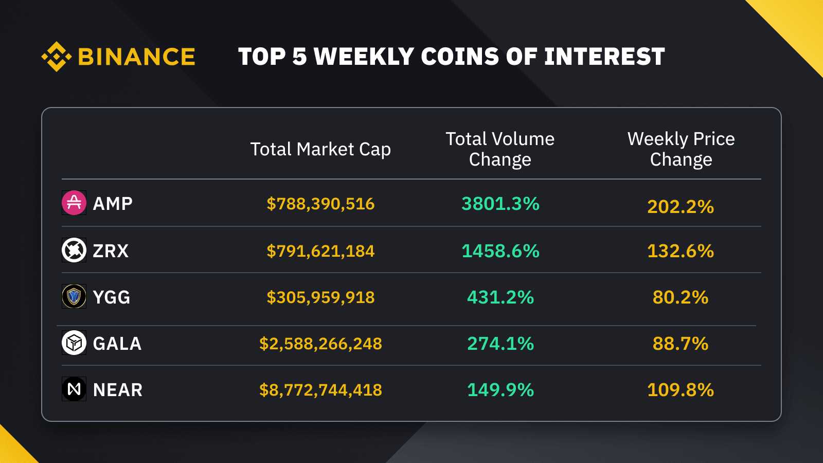 Perspectivas comerciales semanales OTC (12/03/2024) | Binance News en  Binance Square