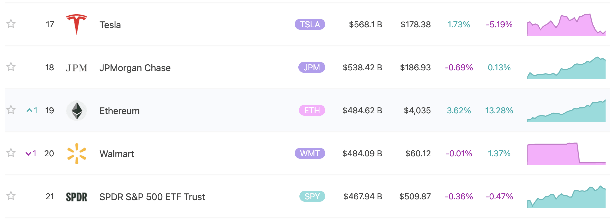 Ethereum’s market capitalization reaches US$485.9 billion, surpassing ...
