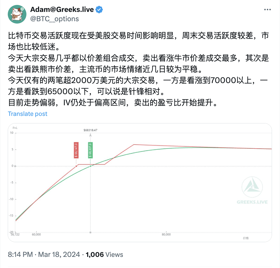 Greeks.live: Only two large transactions over $20 million today | Binance  News on Binance Square