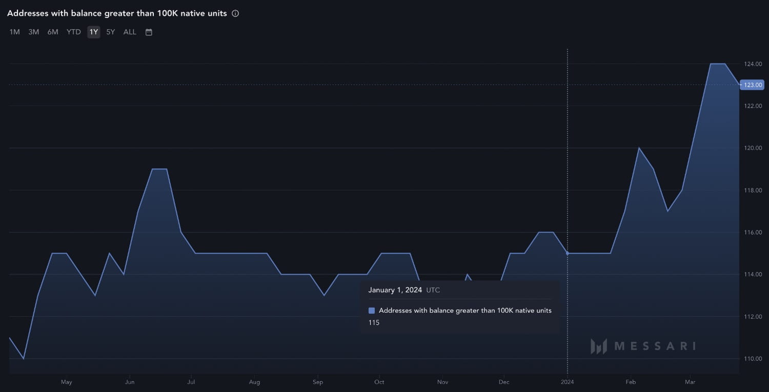 Litecoin Price Surges Due to Major LTC Supply Influx and Rising Hash Rate |  Binance News på Binance Square