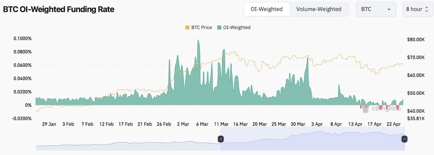 Two On-Chain Metrics Indicate Bitcoin Is Now an Attractive Buy, Analysts  Say | Binance News on Binance Square