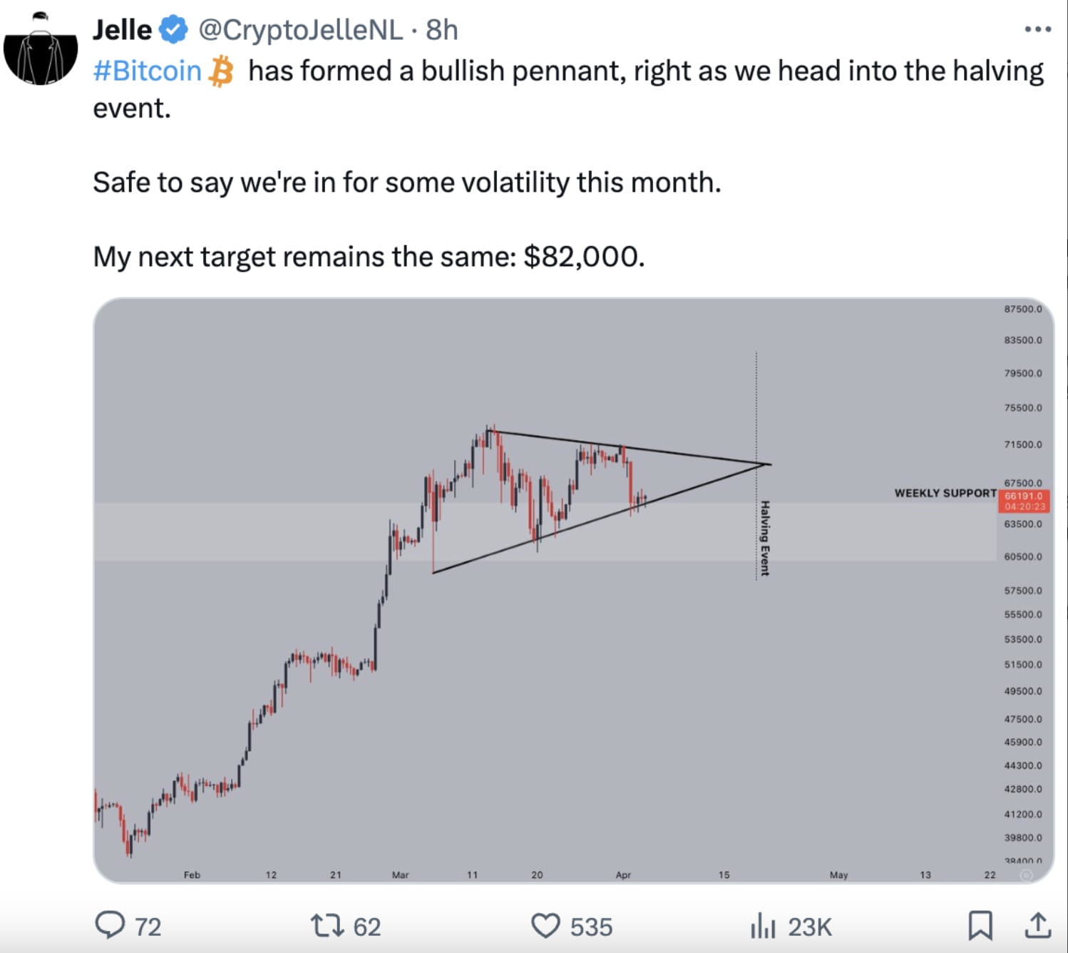 Why is Bitcoin Struggling to Break Free from Its Price Range? | Binance  News on Binance Square