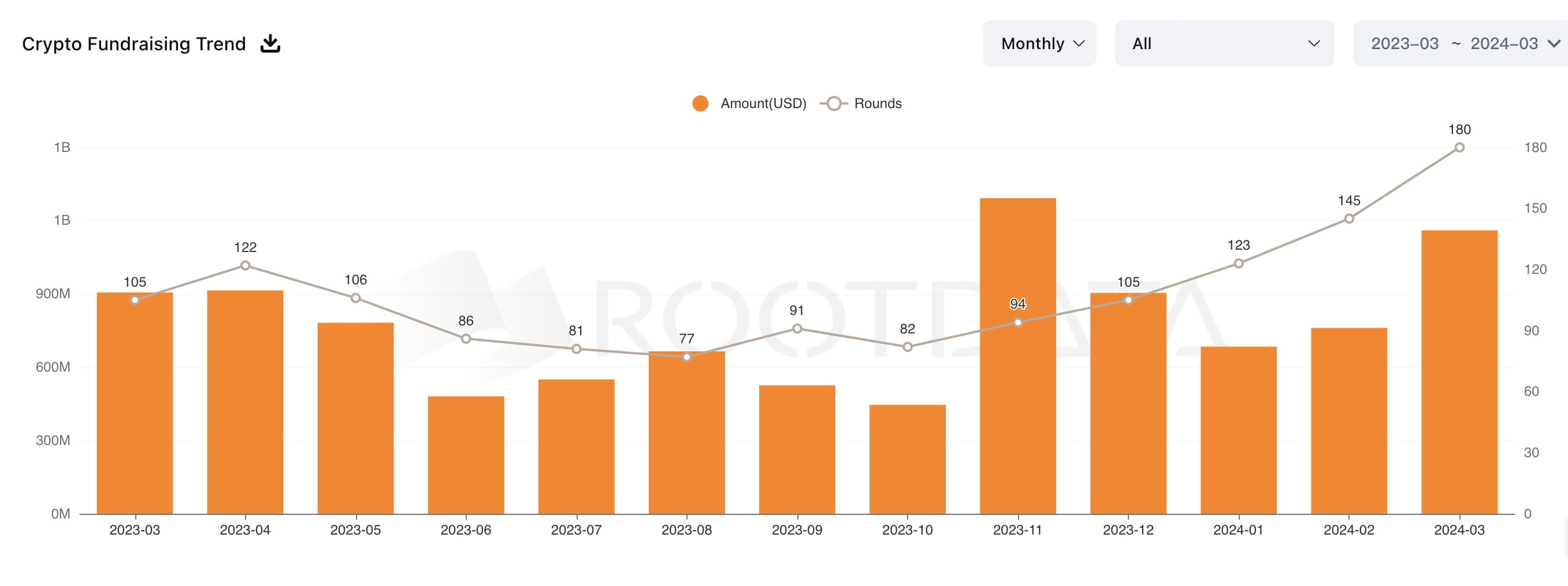 Crypto in march (84) foto