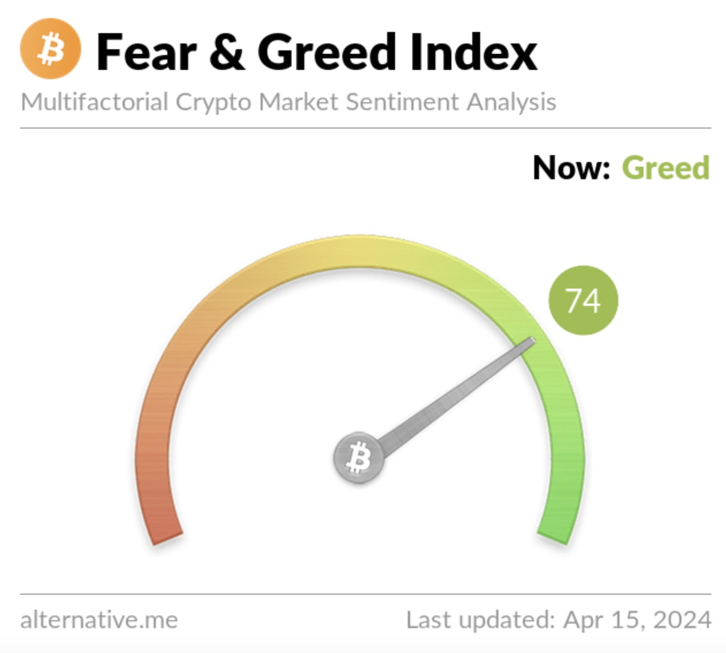 探讨比特币减半对山寨币市场的影响| Binance News发布于币安广场