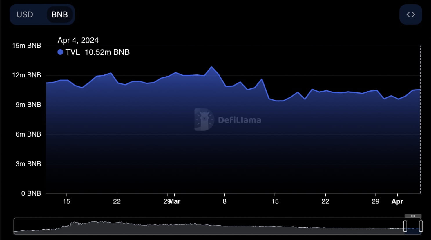 BNB Price Analysis: Ethena Launch and Market Dominance Fuel Bullish  Momentum | Binance News on Binance Square