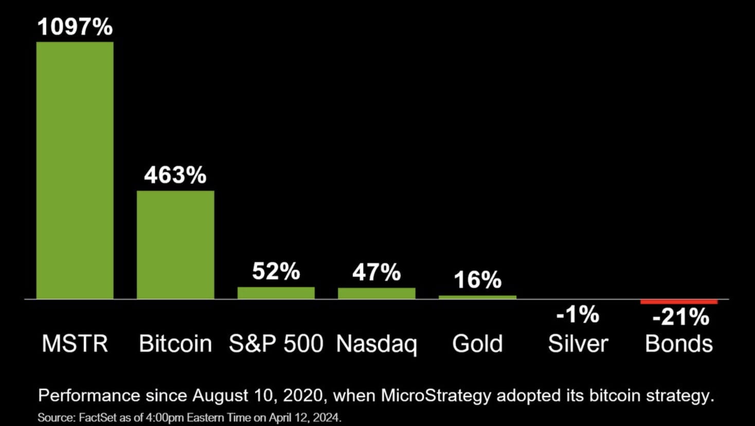 Gold Proponent Peter Schiff Challenges Bitcoin ETF Demand and $100K BTC  Price Predictions | Binance News on Binance Square