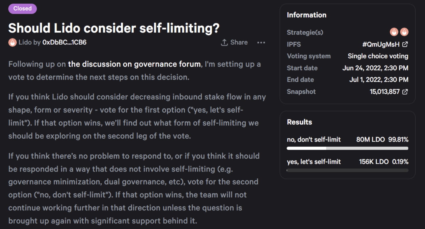 Lido Ethereum Staking Market Share Drops Below 30% Amid Rising Competition  | Binance News on Binance Square