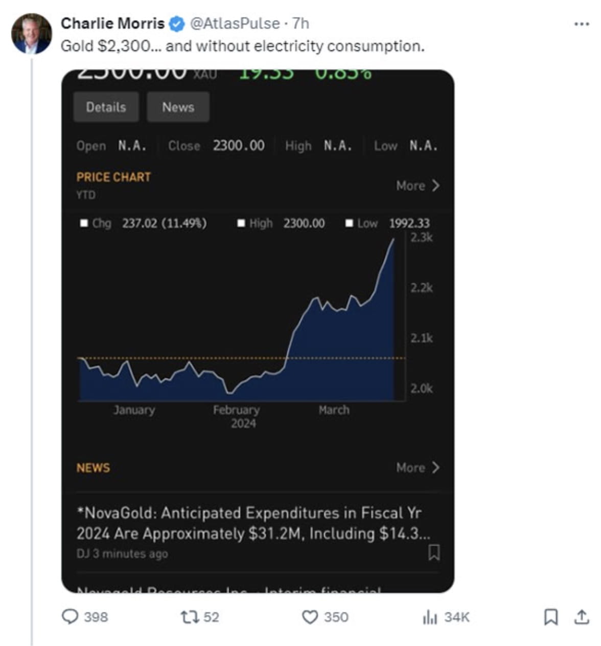 Gold Investors Mock Bitcoin as Precious Metal Hits Record High | Binance  News on Binance Square