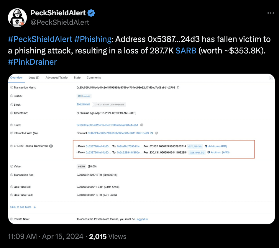 PeckshieldAlert: Phishing Scam Leads to $350,000 Loss in ARB Tokens for a  Crypto Wallet, According to Peckshield Monitoring | Binance News on Binance  Square